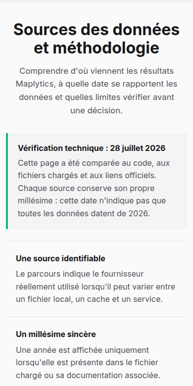 Page Sources et méthodologie avec les données chargées et leur qualification