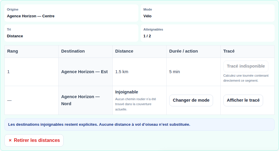 Matrice de distances avec origine, destinations, tri et états atteignables